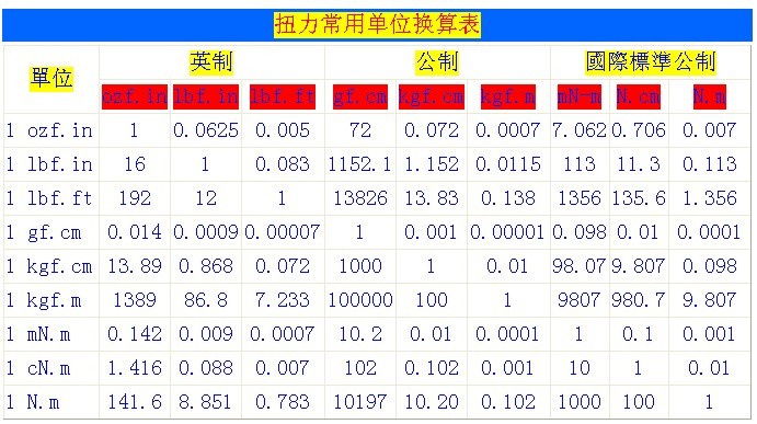 公斤扭力91麻豆国产精品免费视频换算表